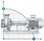 Насос для термомасла ALLWEILER NTT 50-250/01/224 U5A-W4 высокотемпературный Насос для термомасла ALLWEILER NTT 50-250/01/224 U5A-W4 высокотемпературный