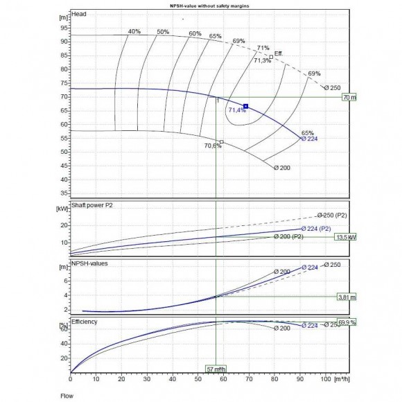 Насос для термомасла ALLWEILER NTT 50-250/01/224 U5A-W4 высокотемпературный