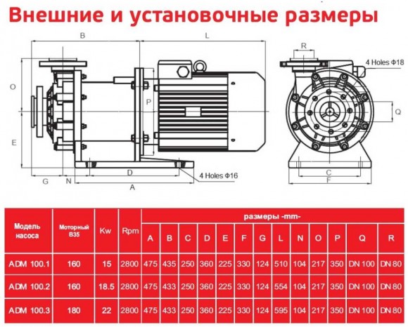 ADM 100.1 PP/20HP/2800RPM FLANGE насос с магнитной муфтой ADM 100.1 PP/20HP/2800RPM FLANGE насос с магнитной муфтой