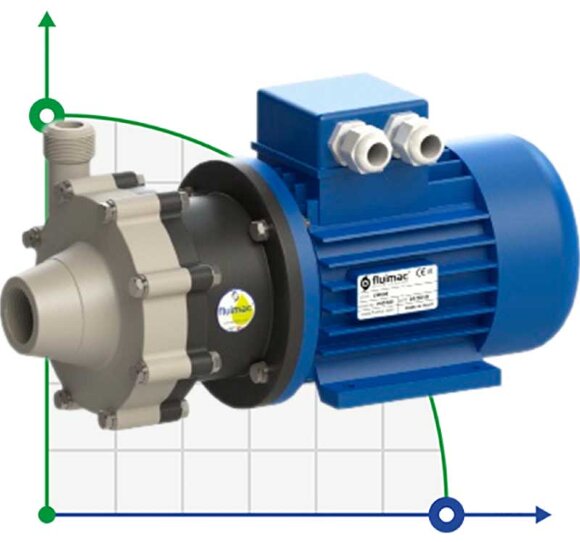 Magnetgekuppelte Pumpe FLUIMAC COMPASS CM 6 PP, 0,25 kW, 380V