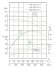 TKHWB 200/285-37/4 (346/24), 37 kW, AISI 304, 1480, Ex bomba horizontal de acero inoxidable