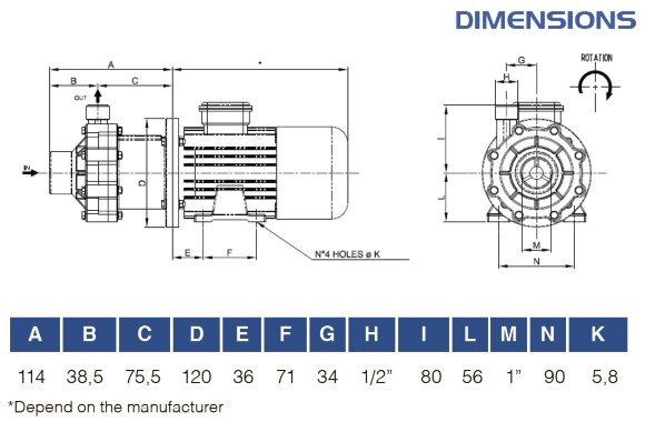 Magnetic coupling pump FLUIMAC COMPASS CM 4 PVDF, 0.12 kW, 380V, Ex