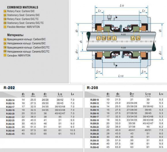 Двойное уплотнение вала R-202 16, SIC/SIC/SIC/SIC, VITON, 304