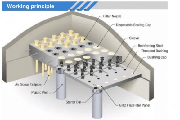 Tête de filtre ABS BTS 5