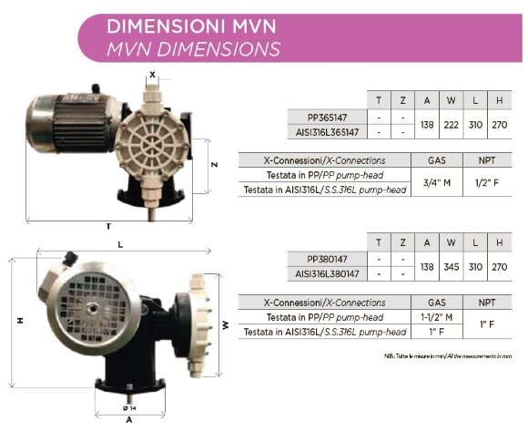 Мембранный насос-дозатор для смесителей AQUA MVN, PP, 162 л/ч, 5 бар, 0,55 кВт, 380В