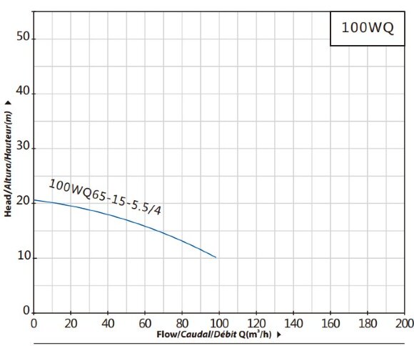 Abwassertauchmotorpumpe 100WQ65-15-5.5/4 Pumpen von Grundwasser Abwassertauchmotorpumpe 100WQ65-15-5.5/4 Pumpen von Grundwasser