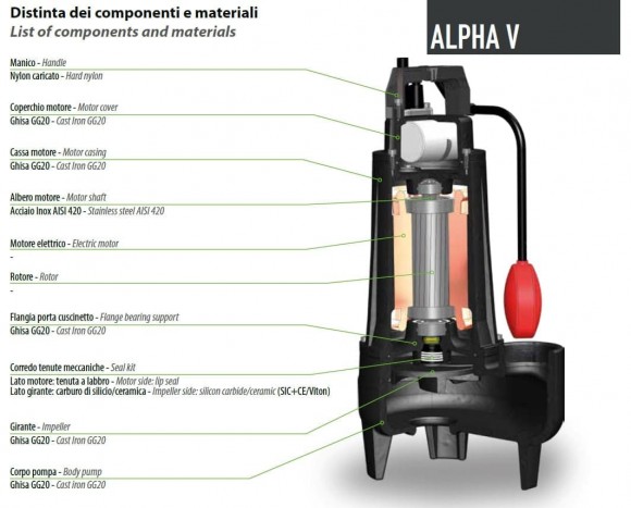 Bomba sumergible Dreno ALPHA V32 M con impulsor vortex