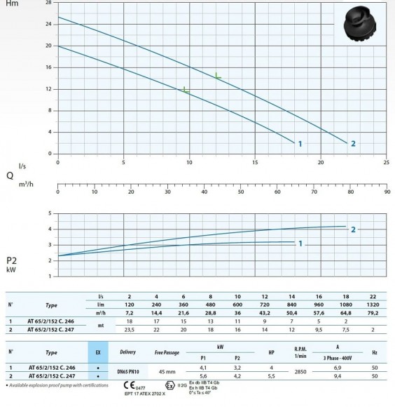 Bomba sumergible AT 65/2/152 C.247 Dreno Pompe para alcantarillado Bomba sumergible AT 65/2/152 C.247 Dreno Pompe para alcantarillado