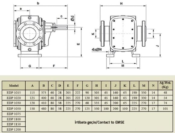 Zahnradpumpe für zähflüssige Produkte EMSE EDP 1100, DN150, 100 m3/h, 3 bar (30 Meter), 22 kW, 1000 U/min, Gussgehäuse Zahnradpumpe für zähflüssige Produkte EMSE EDP 1100, DN150, 100 m3/h, 3 bar (30 Meter), 22 kW, 1000 U/min, Gussgehäuse