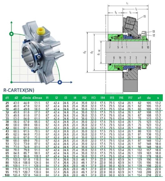 Joint cartouche R-CARTEX(SN) 90, CAR/SIC, VITON, 304 Joint cartouche R-CARTEX(SN) 90, CAR/SIC, VITON, 304