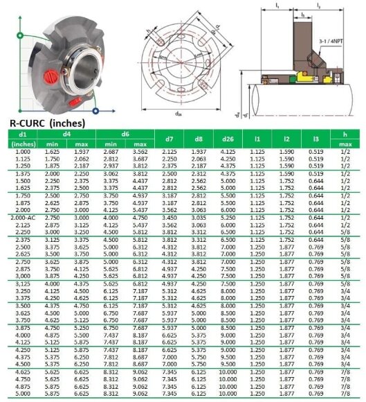 Картриджне ущільнення насосу R-CURC 1.5/8, SIC/SIC, VITON, 316L Картриджне ущільнення насосу R-CURC 1.5/8, SIC/SIC, VITON, 316L