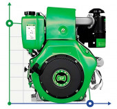 PTO driven diesel motor PD 186, 5,7kW, 3000rpm PTO driven diesel motor PD 186, 5,7kW, 3000rpm