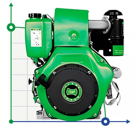 Silnik Diesla PD 186, 5,7kW, 3000rpm, napędzany przez WOM