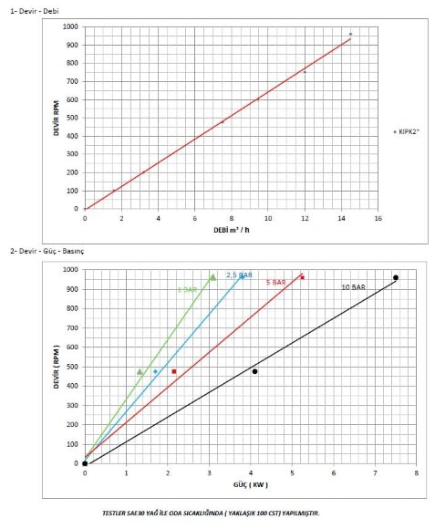 Bomba de engranajes Kupar KIPK de 2 pulgadas para cola, 1,5-7,5 m3/h