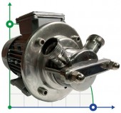 Насос для творожной массы AlphaDynamic AD30.1/01 0,55kW импеллерный Насос для творожной массы AlphaDynamic AD30.1/01 0,55kW импеллерный