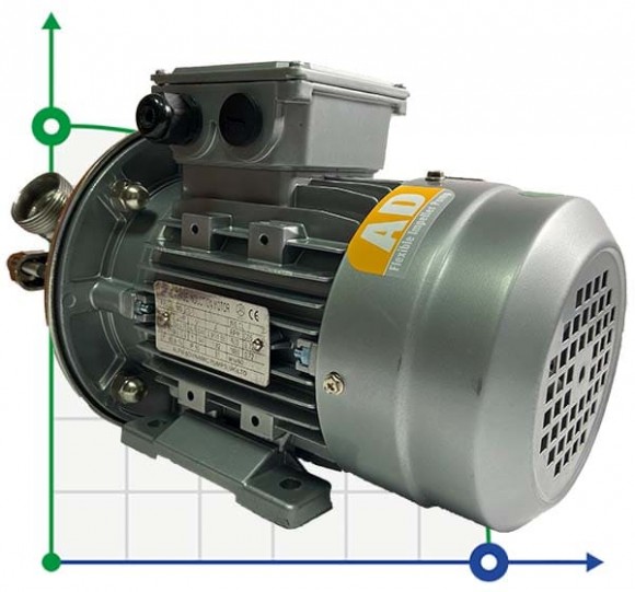 Насос для сирної маси AlphaDynamic AD30.1/01 0,55 kW імпеллерний Насос для сирної маси AlphaDynamic AD30.1/01 0,55 kW імпеллерний