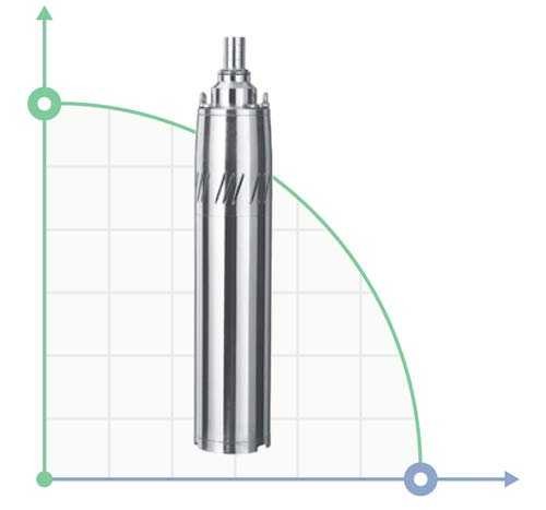 Pompa śrubowa skvazhennyy 0.28kVt H 65 (34) m-Q (15), 25 litrów / min Ø76mm AQUATICA (777221)