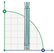 Bomba de pozo YSP CI 6006/14, 11kW, 380V Bomba de pozo YSP CI 6006/14, 11kW, 380V