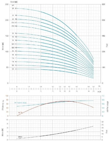Свердловинний насос YSP CI 6006/14, 11kW, 380V