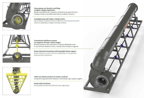 Pompe centrifuge Veneroni ABN 60, 2790 m3/h avec cadre Pompe centrifuge Veneroni ABN 60, 2790 m3/h avec cadre