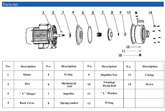 Pompe centrifuge à eau BB300/150D, AISI304, 220V/50Hz, 2900