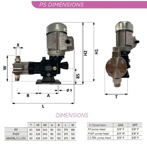 Motor-Plungerpumpe zur Dosierung alkalischer Produkte AQUA PSD, AISI 316L, 30 l/h, 8 bar, 0,18 kW, 380V