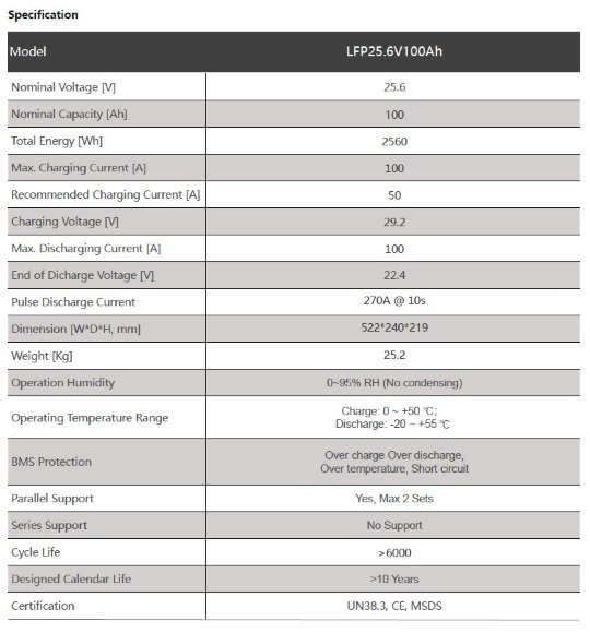 Lithium-iron-phosphate battery 25.6V 100Ah LiFePO4, LFP floor standing with EVE 3.2V 100Ah LiFePO4 grade A cells Lithium-iron-phosphate battery 25.6V 100Ah LiFePO4, LFP floor standing with EVE 3.2V 100Ah LiFePO4 grade A cells