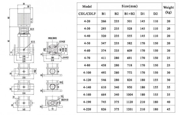 CDLF 4-210, AISI 316 насос многоступенчатый CDLF 4-210, AISI 316 насос многоступенчатый