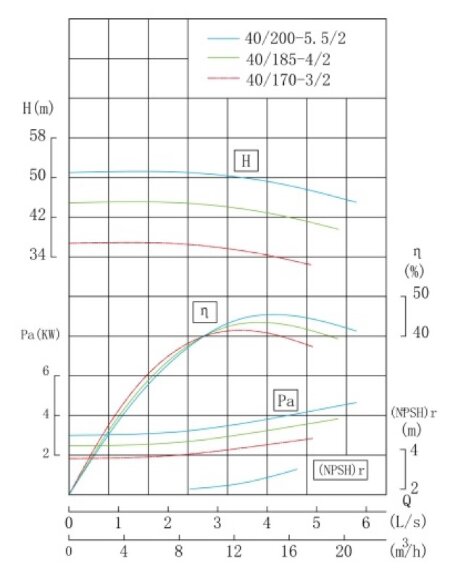 IHG TKHGB 40/185-4/2 (11,7/44), 4 kW, AISI 304, 2900, Ex насос нержавеющий инлайн