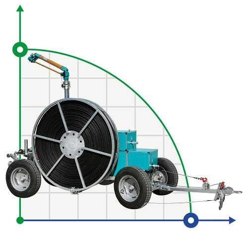 Nawadnianie (nawadnianie) maszyna Irriforce Comfort TD3000-200