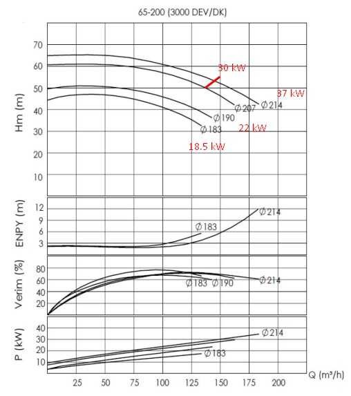 Hot oil pump ВTKF-K 65-200, 22kW (3000) Hot oil pump ВTKF-K 65-200, 22kW (3000)