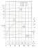 TKHWB 125/250-11/4 (100/20), 11 kW, AISI 304, 1450, Ex bomba horizontal de acero inoxidable