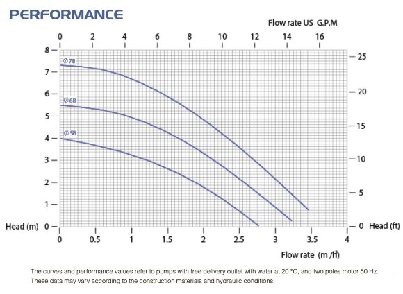 Взрывозащищенный насос с магнитной муфтой FLUIMAC COMPASS CM 4 PP, 0,12 кВт, 380В, Ex Взрывозащищенный насос с магнитной муфтой FLUIMAC COMPASS CM 4 PP, 0,12 кВт, 380В, Ex