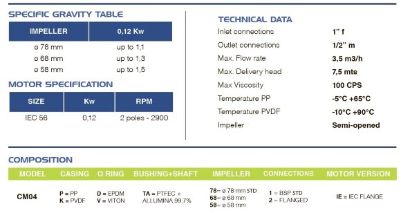 Взрывозащищенный насос с магнитной муфтой FLUIMAC COMPASS CM 4 PP, 0,12 кВт, 380В, Ex Взрывозащищенный насос с магнитной муфтой FLUIMAC COMPASS CM 4 PP, 0,12 кВт, 380В, Ex
