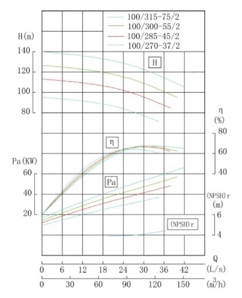 TKW 100/285-45/2 (90/101), 45 kW, 2900 насос центробежный горизонтальный TKW 100/285-45/2 (90/101), 45 kW, 2900 насос центробежный горизонтальный