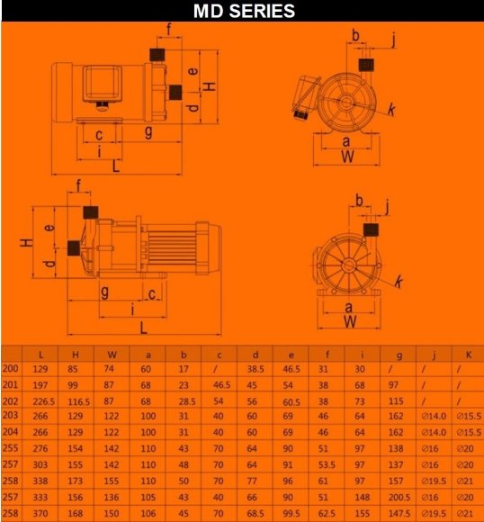 Pompa chemiczna MD-F-203SAE-5V22AYS, PPH, 33L/min, 4m, 220V Pompa chemiczna MD-F-203SAE-5V22AYS, PPH, 33L/min, 4m, 220V