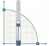 Bomba centrífuga 380V 11kW H 84(47)m Q 1300(1000)l/min Ø145mm ruedas inox + mando a distancia DONGYIN Bomba centrífuga 380V 11kW H 84(47)m Q 1300(1000)l/min Ø145mm ruedas inox + mando a distancia DONGYIN