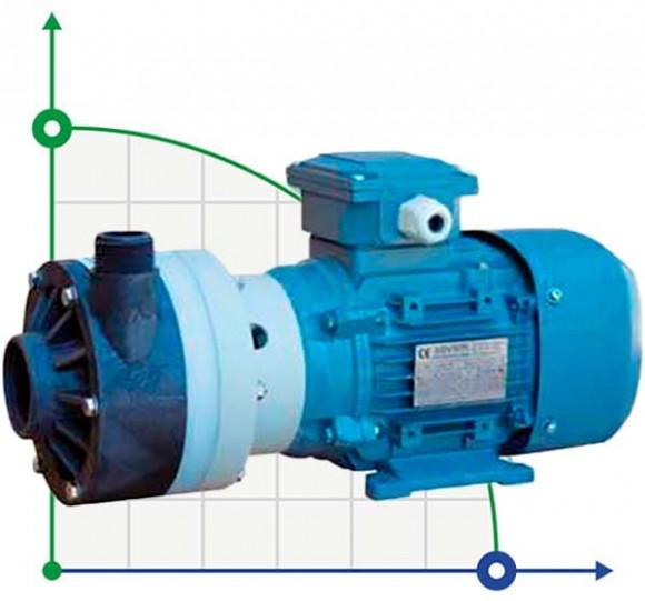 Горизонтальный центробежный насос МВ 100 PVDF TL-VITON