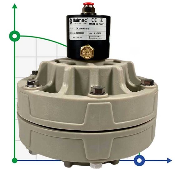 Pulsationsdämpfer Damper 25 P-HT-1-T