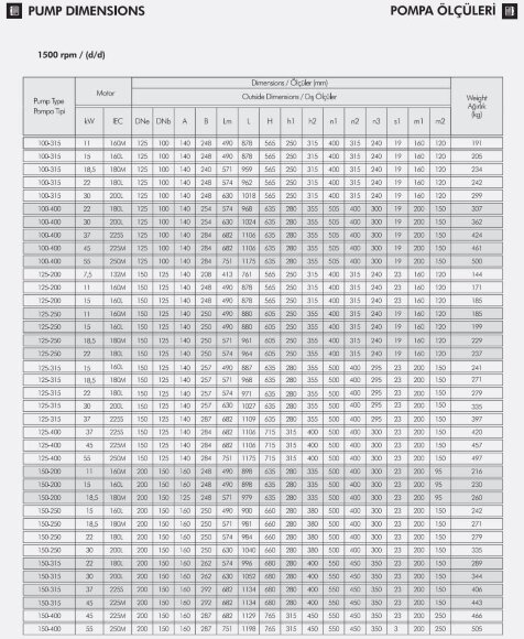 Pompe monobloc centrifuge ETKF-M 150-200, 18,5 kW, 1500 Pompe monobloc centrifuge ETKF-M 150-200, 18,5 kW, 1500