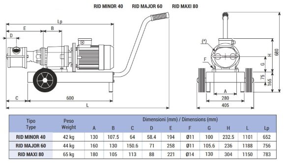 Impeller pump for juice LIVERANI RID MAXI 80 +BY-PASS NR TF 4.5-3.3 kW, 600-300 rpm, 380V with gearmotor, on a cart with a CE control panel Impeller pump for juice LIVERANI RID MAXI 80 +BY-PASS NR TF 4.5-3.3 kW, 600-300 rpm, 380V with gearmotor, on a cart with a CE control panel