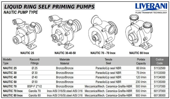 Bomba Vortex para bombeo de agua de mar LIVERANI NAUTIC 70, 500 l/min, bronce, sin motor