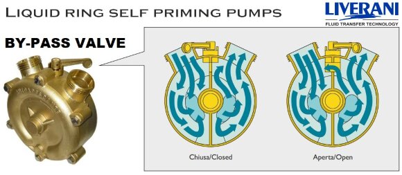 Flüssigkeitsring-Wirbelpumpe für den Schiffssektor LIVERANI EP 40 + BY-PASS, 120 l/min, TF/I 1,1 kW, 1400 U/min, 380 V, Bronze Flüssigkeitsring-Wirbelpumpe für den Schiffssektor LIVERANI EP 40 + BY-PASS, 120 l/min, TF/I 1,1 kW, 1400 U/min, 380 V, Bronze
