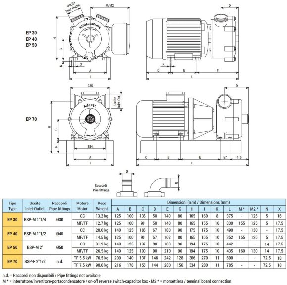 Flüssigkeitsring-Wirbelpumpe für den Schiffssektor LIVERANI EP 40 + BY-PASS, 120 l/min, TF/I 1,1 kW, 1400 U/min, 380 V, Bronze Flüssigkeitsring-Wirbelpumpe für den Schiffssektor LIVERANI EP 40 + BY-PASS, 120 l/min, TF/I 1,1 kW, 1400 U/min, 380 V, Bronze