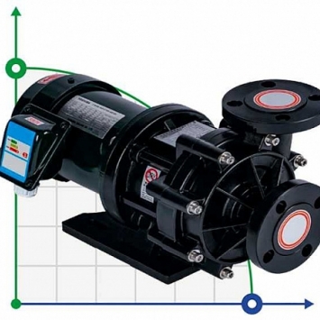 Pump with magnetic coupling MP-HX