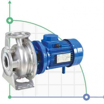 Series Centrifugal Monoblock Pumps SM, BZ