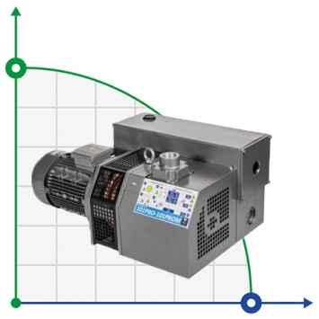 Вакуумні насоси PBO
