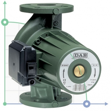 Bezdławnicowe pompy cyrkulacyjne DAB BPH