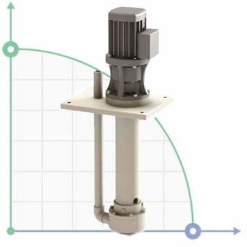 Вертикальні відцентрові насоси IM