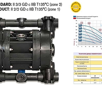 Діафрагмові насоси BOXER